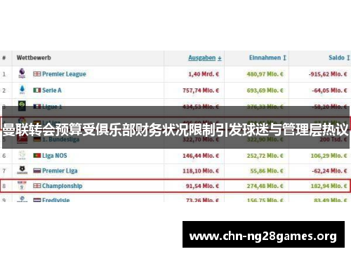 曼联转会预算受俱乐部财务状况限制引发球迷与管理层热议 曼联转会预算受俱乐部财务状况限制引发球迷与管理层热议
