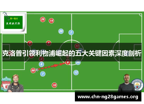 克洛普引领利物浦崛起的五大关键因素深度剖析