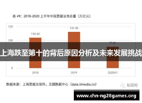 上海跌至第十的背后原因分析及未来发展挑战 上海跌至第十的背后原因分析及未来发展挑战