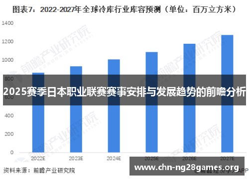 2025赛季日本职业联赛赛事安排与发展趋势的前瞻分析
