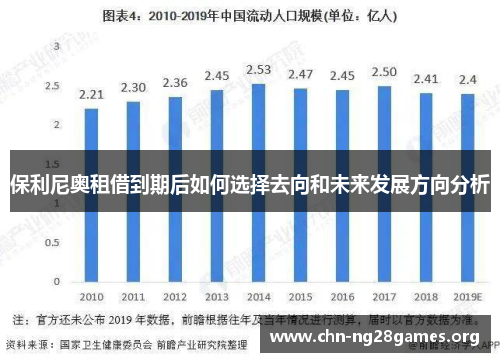 保利尼奥租借到期后如何选择去向和未来发展方向分析 保利尼奥租借到期后如何选择去向和未来发展方向分析
