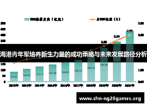 海港青年军培养新生力量的成功策略与未来发展路径分析