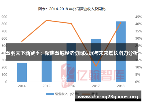 双羽天下新赛季:聚焦双城经济协同发展与未来增长潜力分析 双羽天下新赛季:聚焦双城经济协同发展与未来增长潜力分析