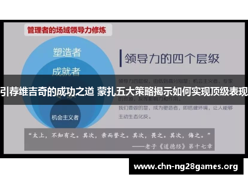引荐维吉奇的成功之道 蒙扎五大策略揭示如何实现顶级表现