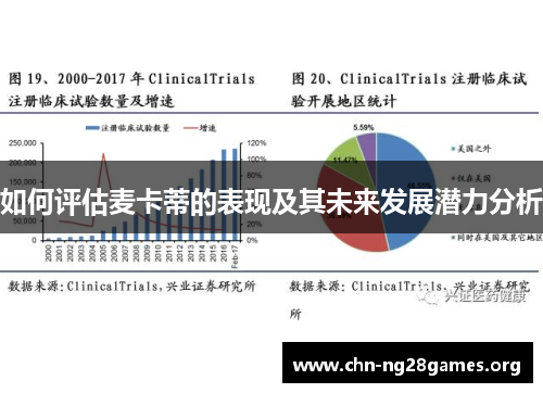 如何评估麦卡蒂的表现及其未来发展潜力分析