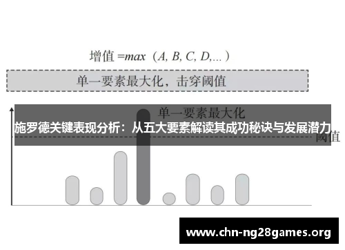 施罗德关键表现分析:从五大要素解读其成功秘诀与发展潜力 施罗德关键表现分析:从五大要素解读其成功秘诀与发展潜力