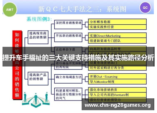 提升车手福祉的三大关键支持措施及其实施路径分析 提升车手福祉的三大关键支持措施及其实施路径分析