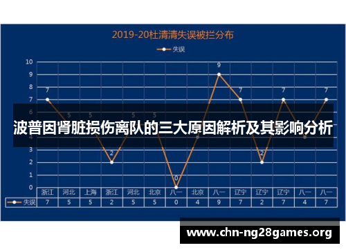 波普因肾脏损伤离队的三大原因解析及其影响分析