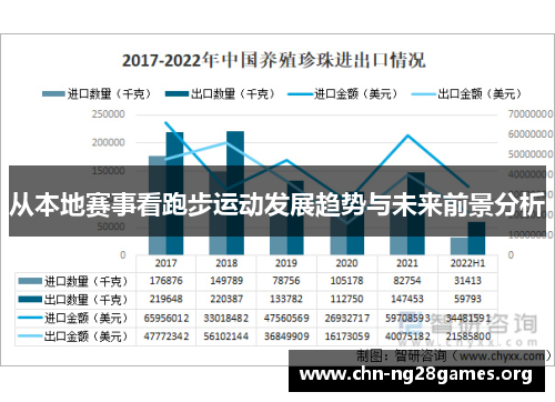 从本地赛事看跑步运动发展趋势与未来前景分析 从本地赛事看跑步运动发展趋势与未来前景分析