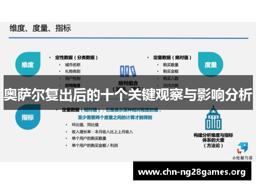 奥萨尔复出后的十个关键观察与影响分析 奥萨尔复出后的十个关键观察与影响分析