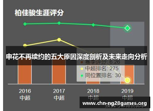 申花不再续约的五大原因深度剖析及未来走向分析 申花不再续约的五大原因深度剖析及未来走向分析