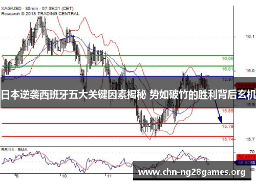 日本逆袭西班牙五大关键因素揭秘 势如破竹的胜利背后玄机