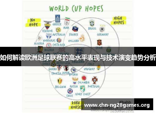如何解读欧洲足球联赛的高水平表现与技术演变趋势分析 如何解读欧洲足球联赛的高水平表现与技术演变趋势分析