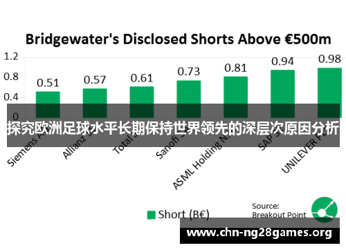 探究欧洲足球水平长期保持世界领先的深层次原因分析 探究欧洲足球水平长期保持世界领先的深层次原因分析