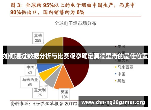 如何通过数据分析与比赛观察确定莫德里奇的最佳位置