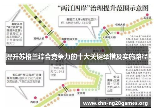 提升苏格兰综合竞争力的十大关键举措及实施路径 提升苏格兰综合竞争力的十大关键举措及实施路径