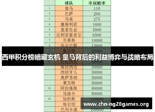 西甲积分榜暗藏玄机 皇马背后的利益博弈与战略布局 西甲积分榜暗藏玄机 皇马背后的利益博弈与战略布局