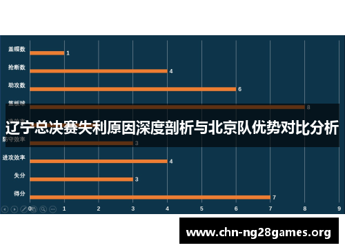 辽宁总决赛失利原因深度剖析与北京队优势对比分析 辽宁总决赛失利原因深度剖析与北京队优势对比分析