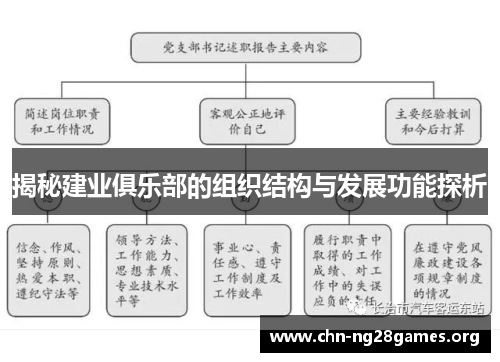 揭秘建业俱乐部的组织结构与发展功能探析 揭秘建业俱乐部的组织结构与发展功能探析